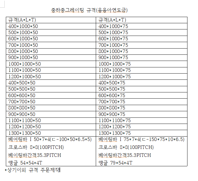 F7_중하중그레이팅 규격 탑제.png